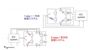 Microsoft PowerPoint - NuanceSSEèª¬æä¼è³æ16.03.01è¨æ­£ç